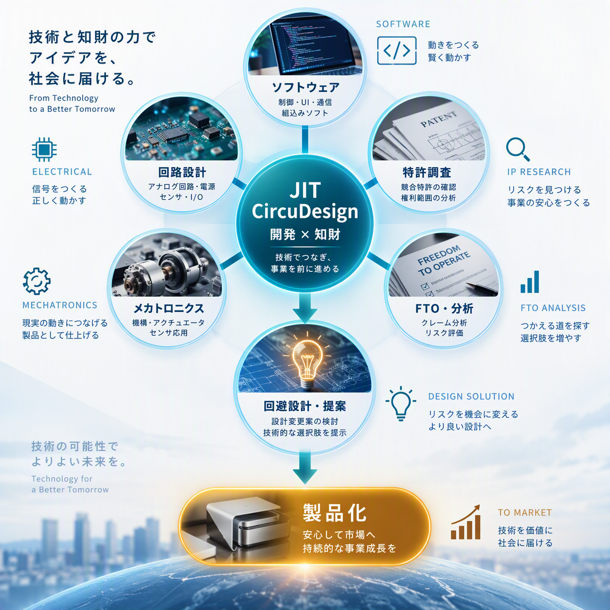 JIT CircuDesign コンセプト図